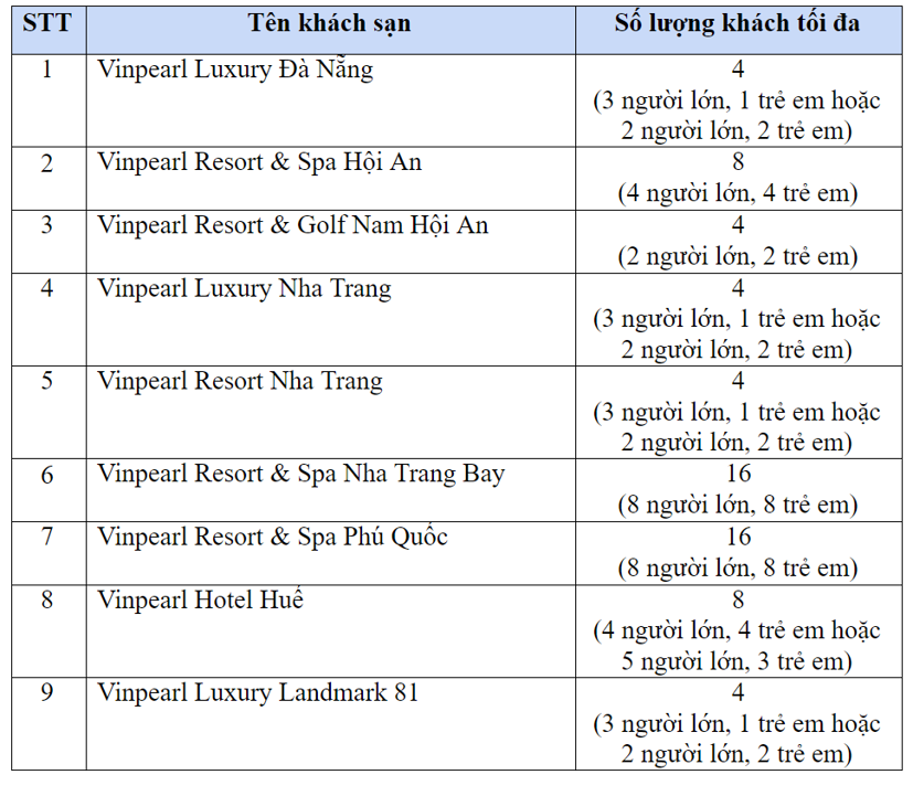 VinFast tặng to&#224;n bộ kh&#225;ch mua xe Fadil, Lux A2.0, Lux SA2.0 v&#224; President kỳ nghỉ 5 sao - Ảnh 2