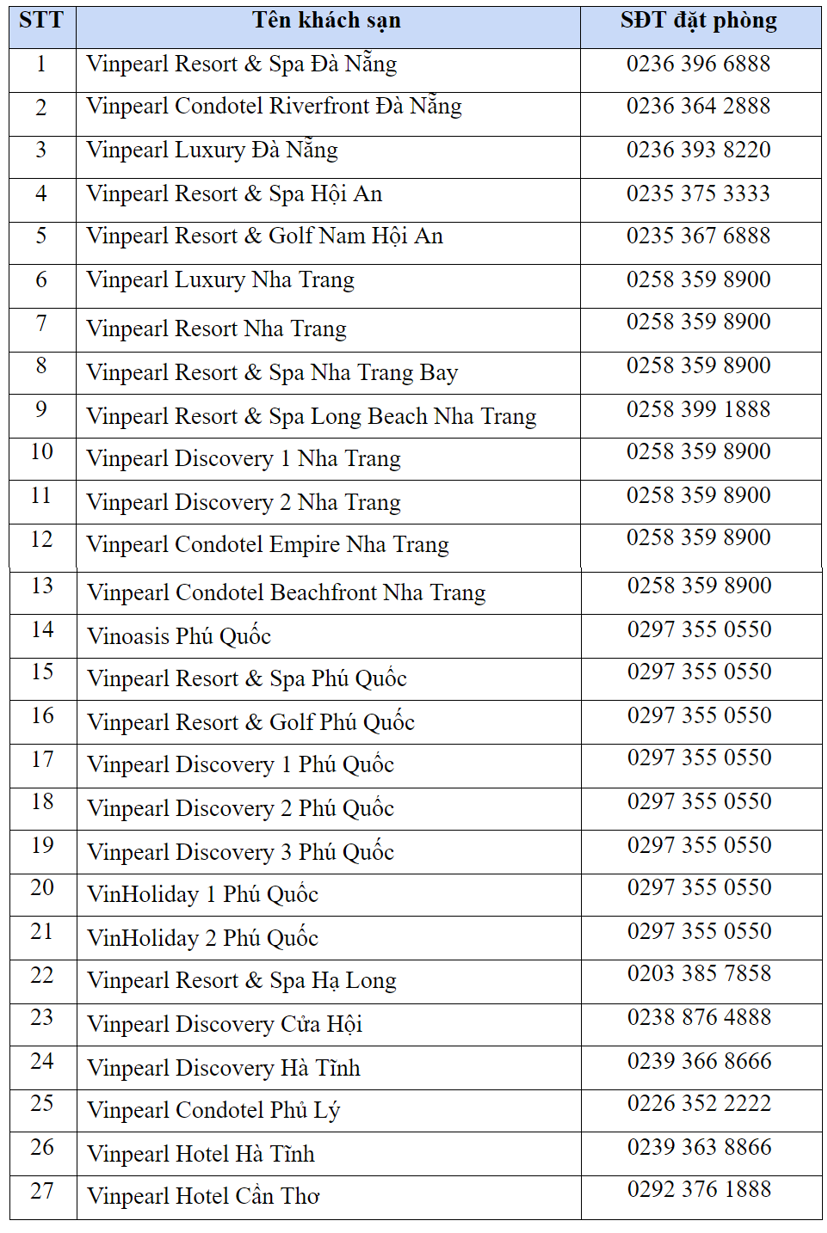 VinFast tặng to&#224;n bộ kh&#225;ch mua xe Fadil, Lux A2.0, Lux SA2.0 v&#224; President kỳ nghỉ 5 sao - Ảnh 1