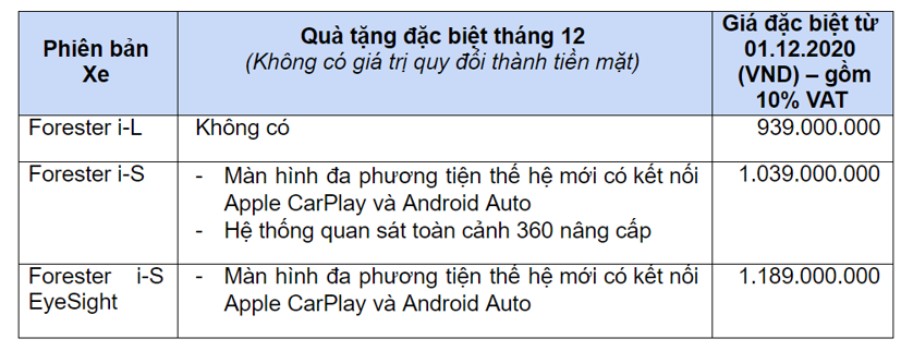 Subaru Forester thêm lựa chọn nội thất, giá ưu đãi trong tháng 12 - Ảnh 1