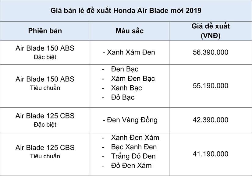 Honda Air Blade 2020 bắt đầu b&#225;n, gi&#225; ch&#234;nh 3-6 triệu đồng  - Ảnh 1