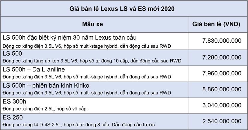 Lexus LS v&#224; ES mới gi&#225; cao nhất gần 8 tỷ đồng - Ảnh 1