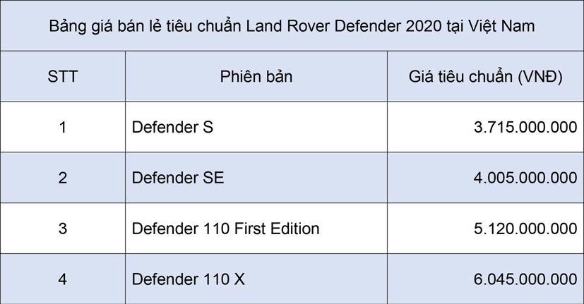 Land Rover Defender mới gi&#225; cao nhất 6 tỷ đồng tại Việt Nam - Ảnh 1