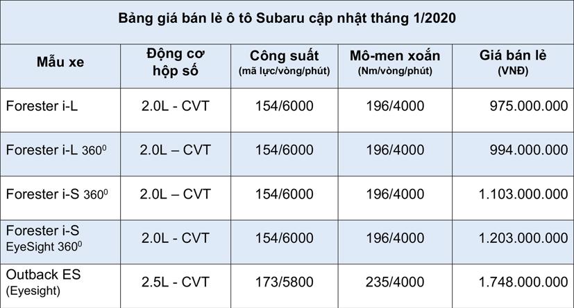Bảng giá ô tô Subaru cập nhật tháng 1/2020 - Ảnh 1