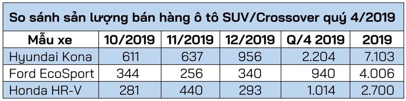 KIA Seltos - t&#226;n binh đ&#225;ng gờm ở ph&#226;n kh&#250;c SUV/Crossover - Ảnh 6