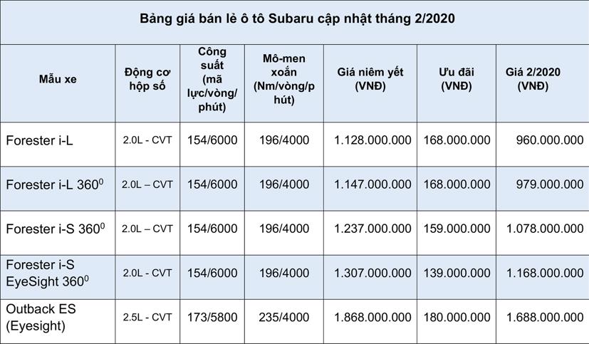 Bảng giá xe ô tô Subaru cập nhật tháng 2 năm 2020 - Ảnh 1