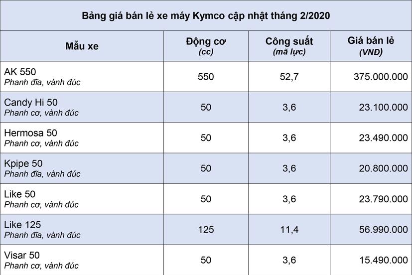 Bảng gi&#225; xe m&#225;y Kymco cập nhật th&#225;ng 2 năm 2020 - Ảnh 1