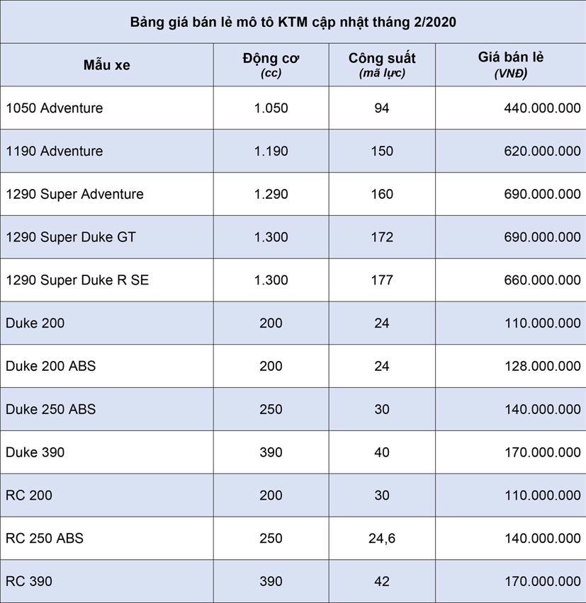 Bảng gi&#225; xe m&#244; t&#244; KTM cập nhật th&#225;ng 2 năm 2020 - Ảnh 1