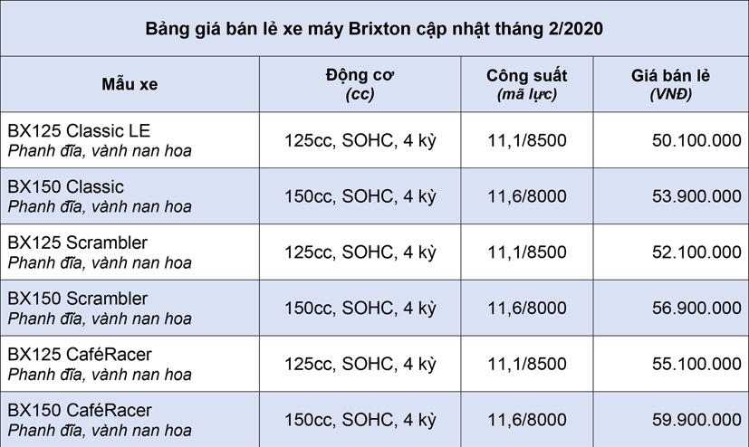Bảng gi&#225; xe m&#225;y Brixton cập nhật th&#225;ng 2 năm 2020 - Ảnh 1