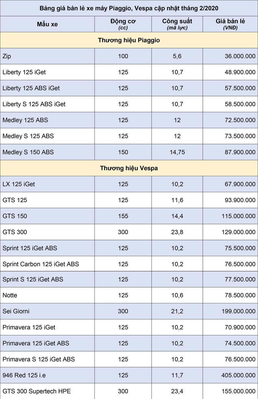 Bảng gi&#225; xe m&#225;y Piaggio, Vespa cập nhật th&#225;ng 2 năm 2020 - Ảnh 2