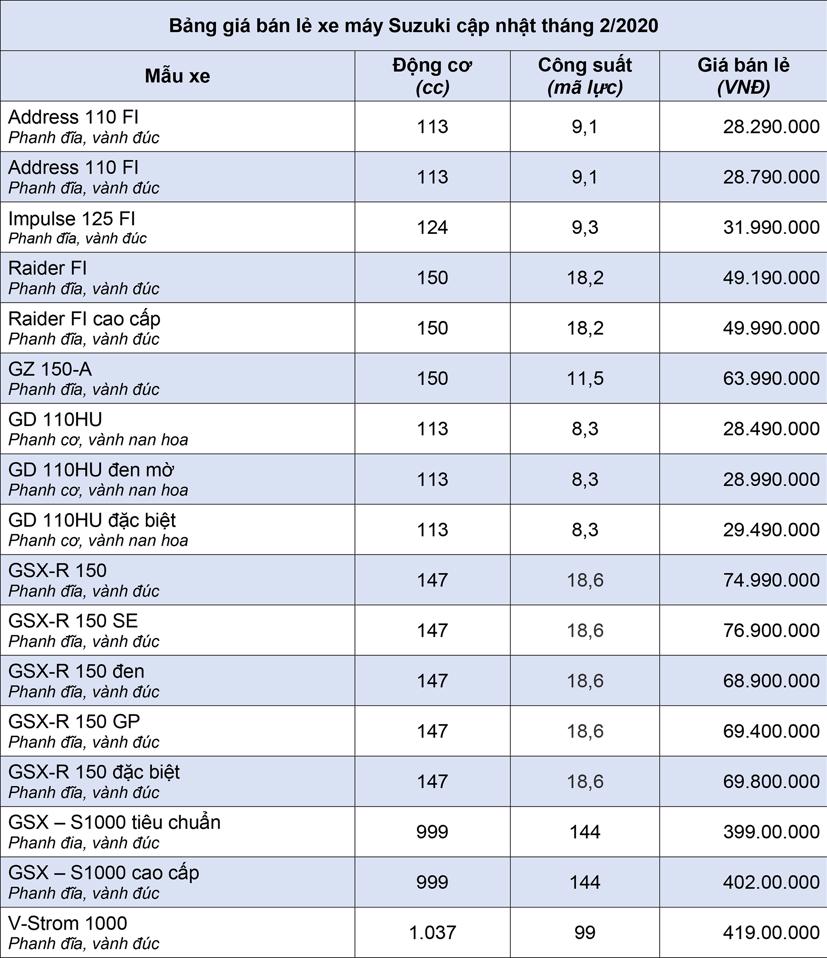 Bảng gi&#225; m&#244; t&#244;, xe m&#225;y Suzuki cập nhật th&#225;ng 2 năm 2020 - Ảnh 1