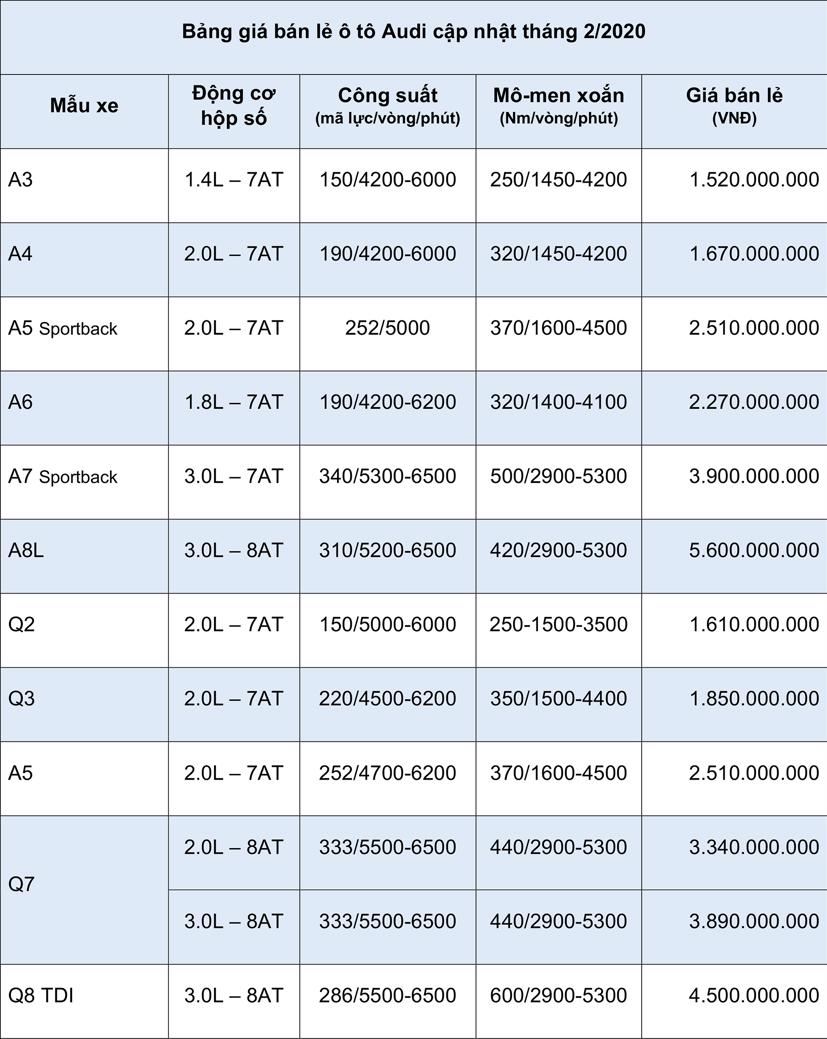 Bảng gi&#225; xe &#244; t&#244; Audi cập nhật th&#225;ng 2 năm 2020 - Ảnh 1