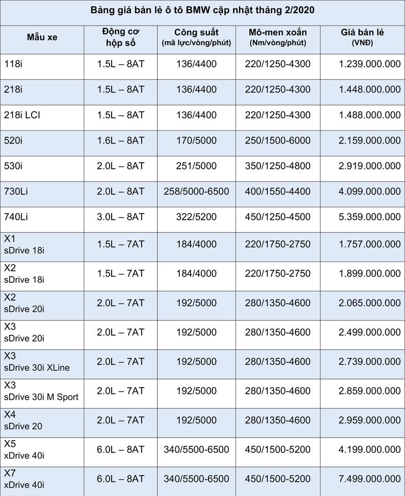 Bảng gi&#225; xe &#244; t&#244; BMW cập nhật th&#225;ng 2 năm 2020 - Ảnh 1