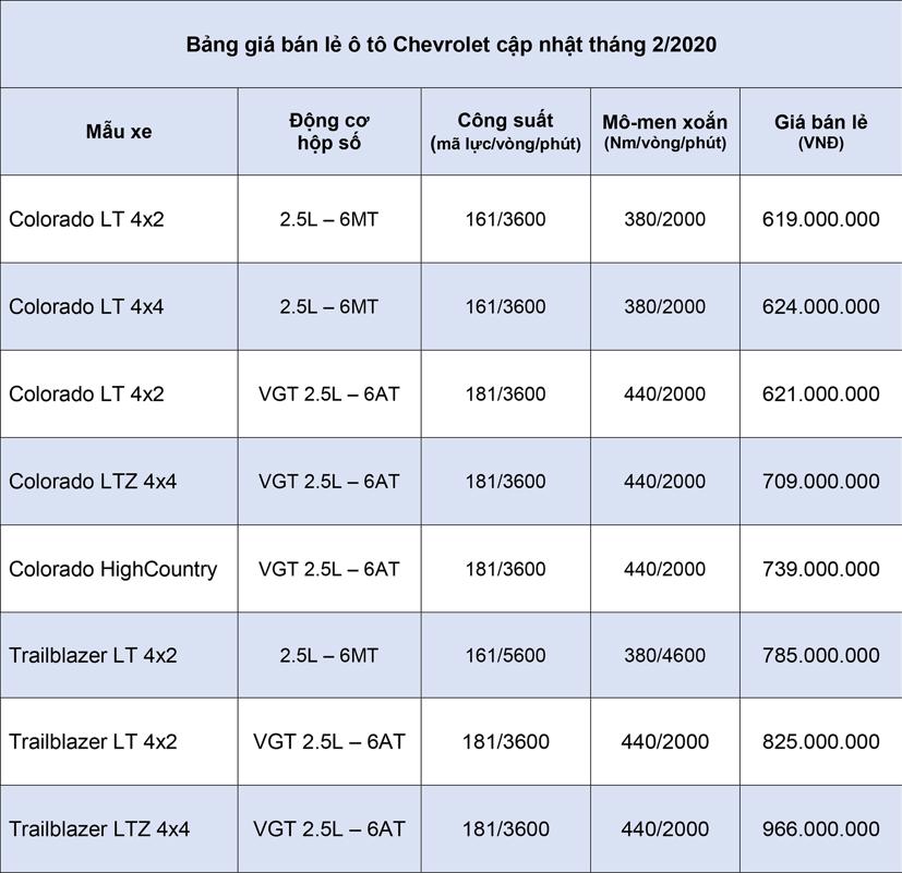 Bảng gi&#225; xe &#244; t&#244; Chevrolet cập nhật th&#225;ng 2 năm 2020 - Ảnh 2