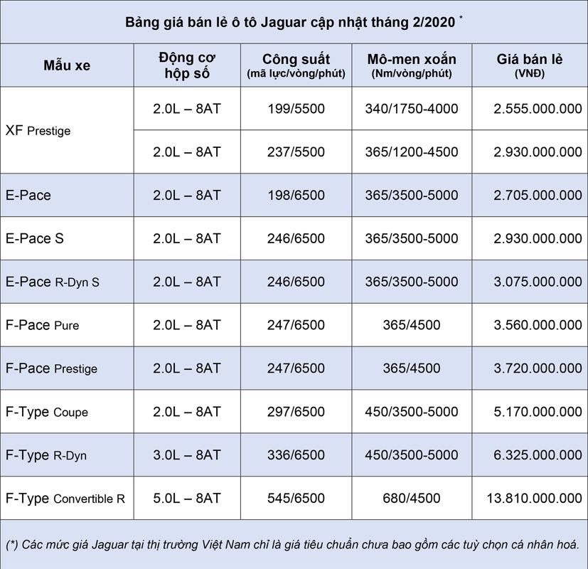 Bảng gi&#225; xe &#244; t&#244; Jaguar cập nhật th&#225;ng 2 năm 2020 - Ảnh 1