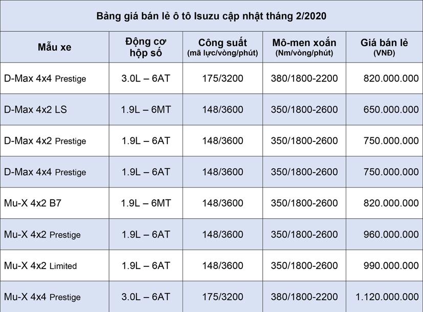 Bảng gi&#225; xe &#244; t&#244; Isuzu cập nhật th&#225;ng 2 năm 2020 - Ảnh 1