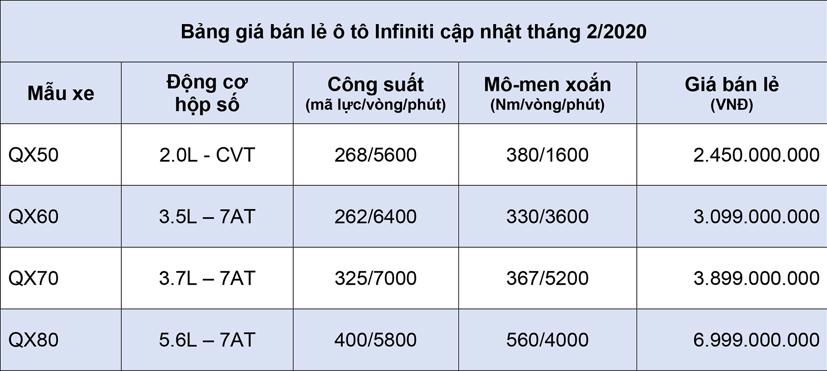 Bảng gi&#225; xe &#244; t&#244; Infiniti cập nhật th&#225;ng 2 năm 2020 - Ảnh 1