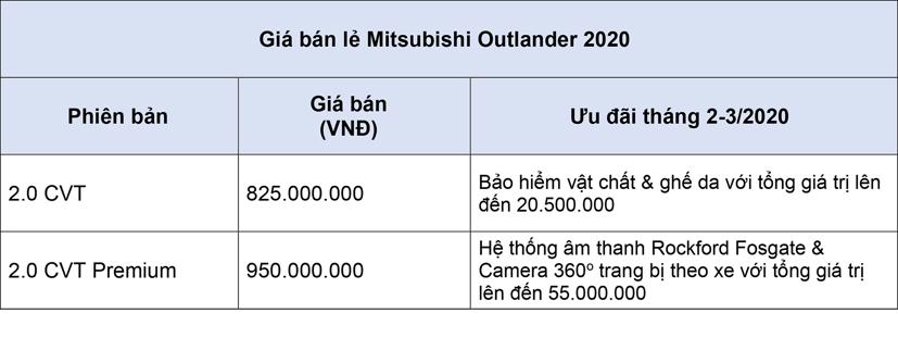 Mitsubishi Outlander phi&#234;n bản n&#226;ng cấp gi&#225; 950 triệu đồng - Ảnh 1