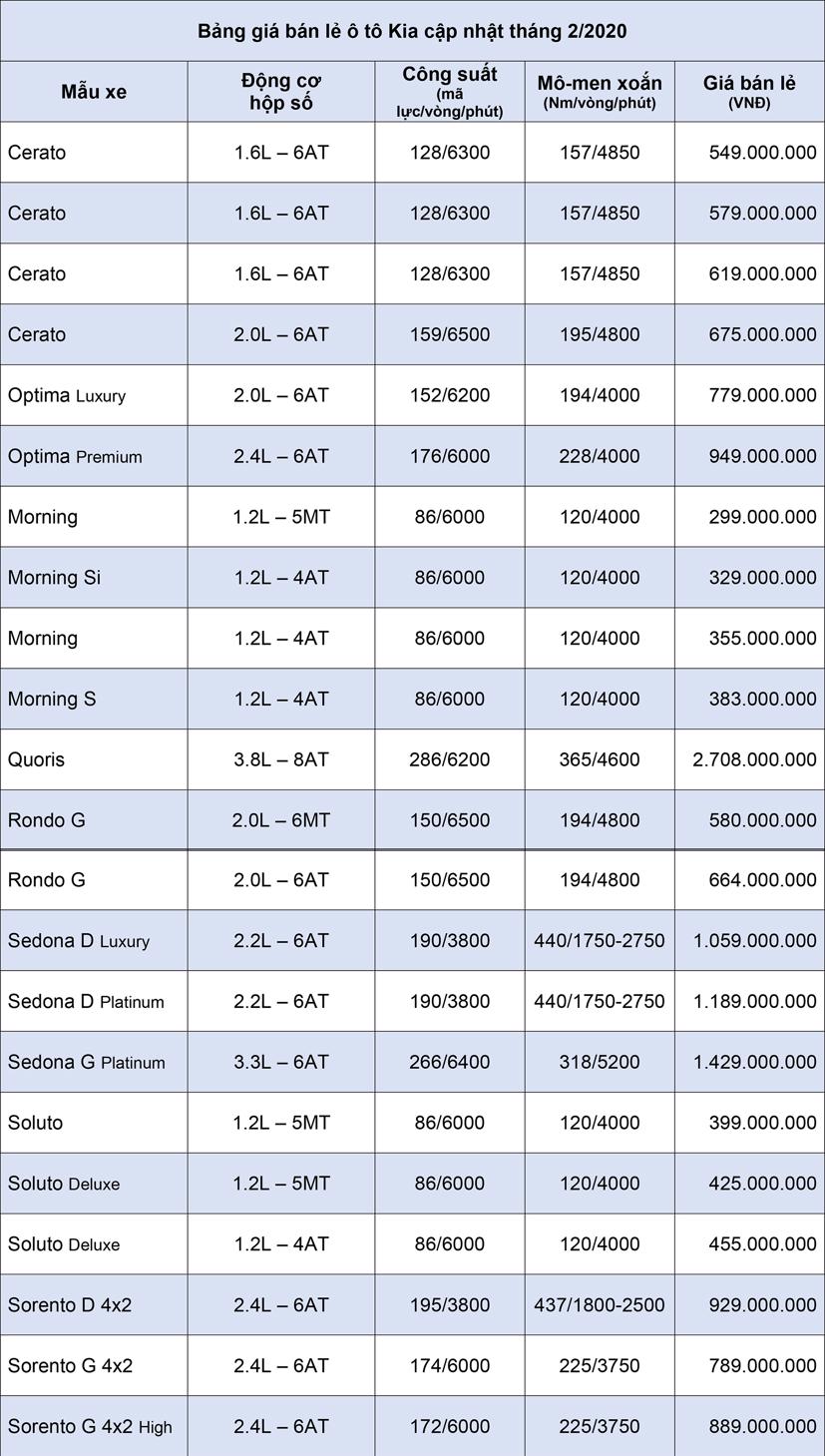 Bảng gi&#225; xe &#244; t&#244; Kia cập nhật th&#225;ng 2 năm 2020 - Ảnh 1