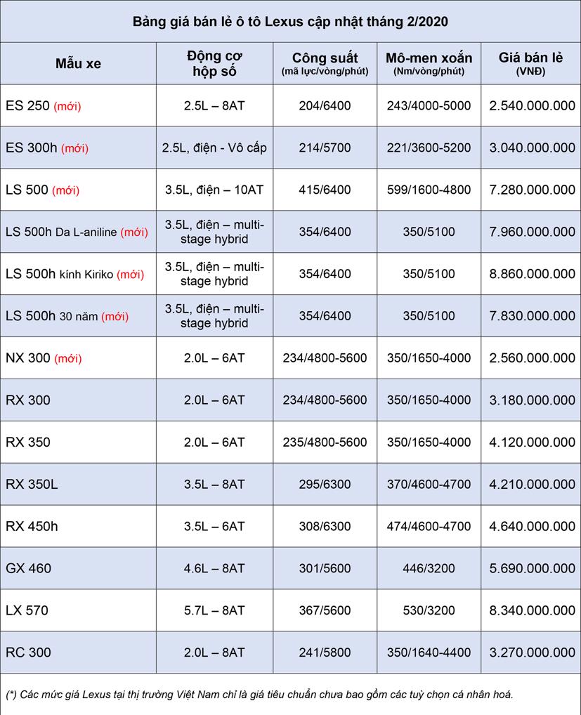 Bảng gi&#225; xe &#244; t&#244; Lexus cập nhật th&#225;ng 2 năm 2020 - Ảnh 1