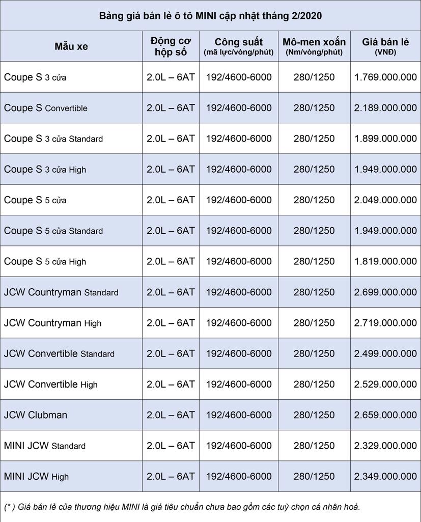 Bảng gi&#225; xe &#244; t&#244; MINI cập nhật th&#225;ng 2 năm 2020 - Ảnh 1