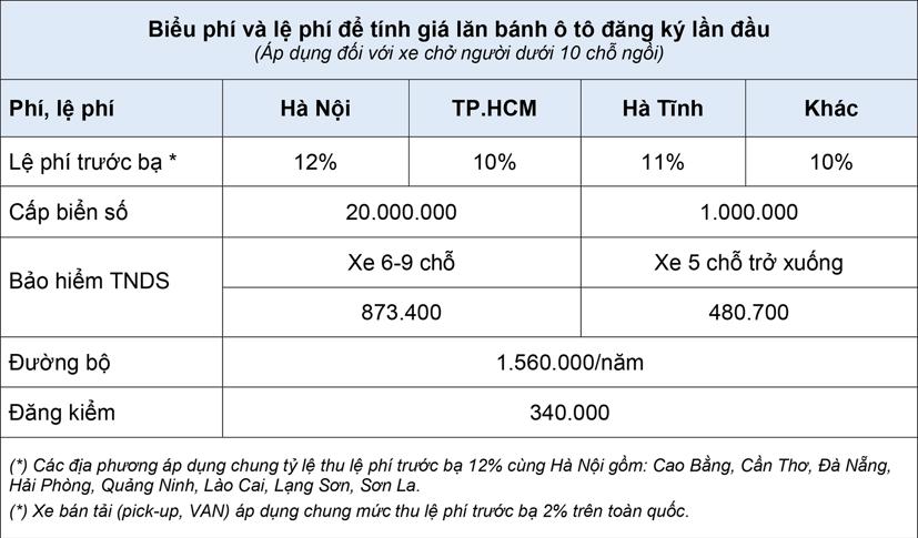 Bảng gi&#225; xe &#244; t&#244; Lexus cập nhật th&#225;ng 2 năm 2020 - Ảnh 2