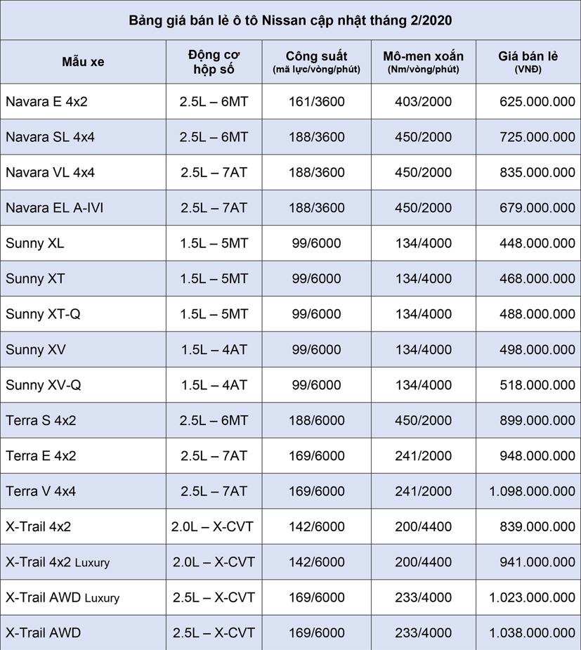 Bảng giá xe ô tô Nissan cập nhật tháng 2 năm 2020 - Ảnh 1