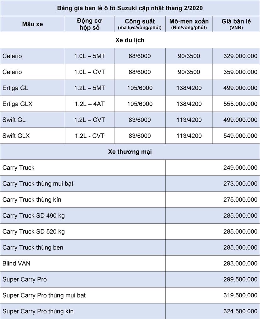 Bảng gi&#225; xe &#244; t&#244; Suzuki cập nhật th&#225;ng 2 năm 2020 - Ảnh 1