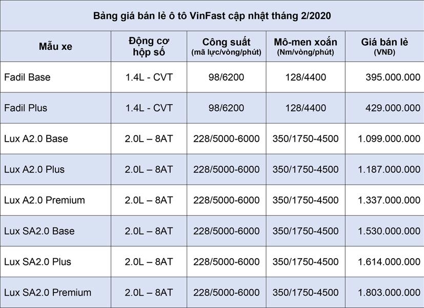 Bảng gi&#225; xe &#244; t&#244; VinFast cập nhật th&#225;ng 2 năm 2020 - Ảnh 1
