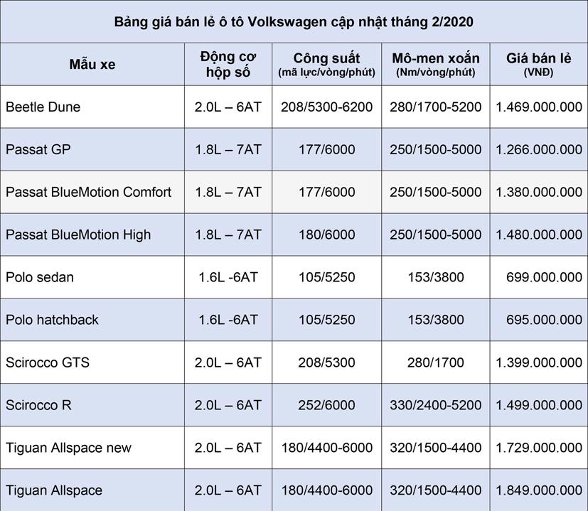 Bảng giá xe ô tô Volkswagen cập nhật tháng 2 năm 2020 - Ảnh 1
