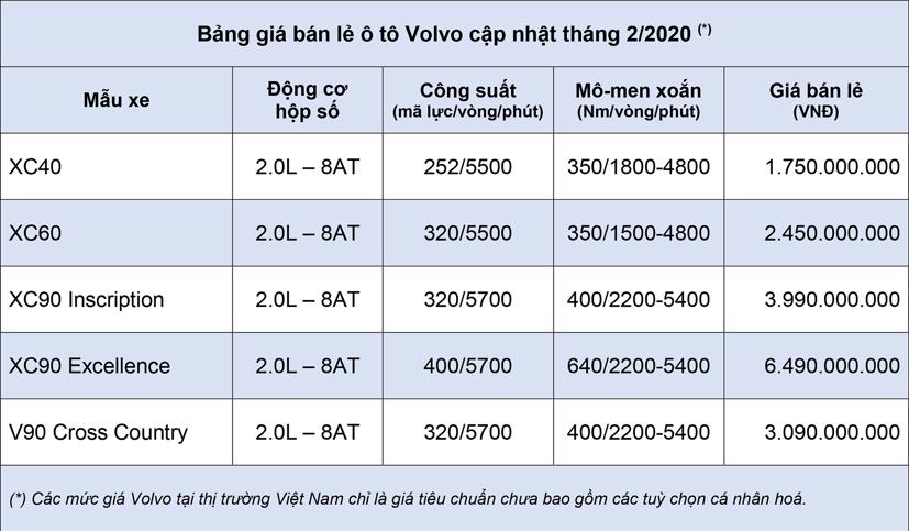 Bảng gi&#225; xe &#244; t&#244; Volvo cập nhật th&#225;ng 2 năm 2020 - Ảnh 2