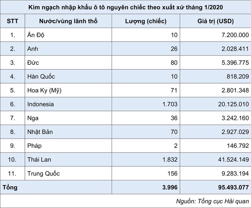&#212; t&#244; nhập khẩu: “s&#226;n chơi” của xe Đ&#244;ng Nam &#193; - Ảnh 1