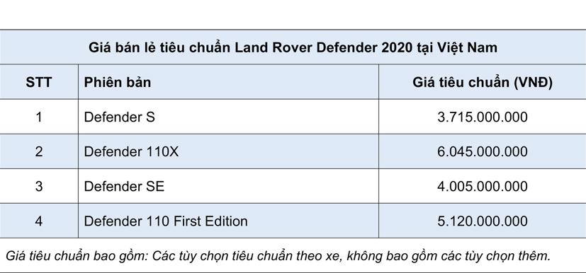Defender 2020 – si&#234;u sao 4 b&#225;nh “007” sẽ sớm về Việt Nam - Ảnh 1