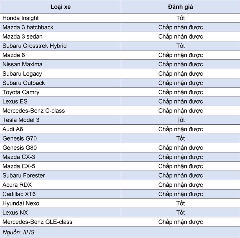 Những mẫu &#244; t&#244; c&#243; c&#244;ng nghệ đ&#232;n pha tốt nhất  - Ảnh 1