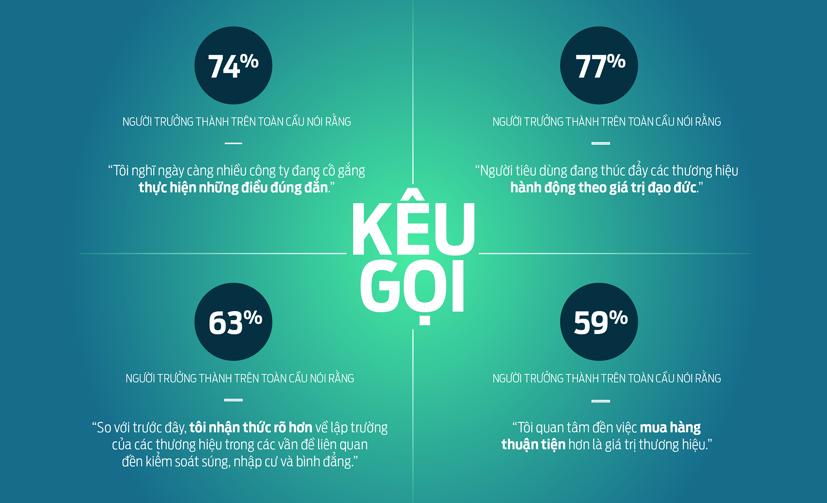Những xu thế toàn cầu sẽ ảnh hưởng đến ngành ô tô năm 2020 - Ảnh 4