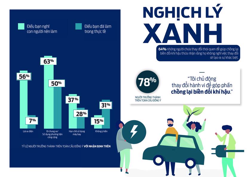 Những xu thế toàn cầu sẽ ảnh hưởng đến ngành ô tô năm 2020 - Ảnh 6