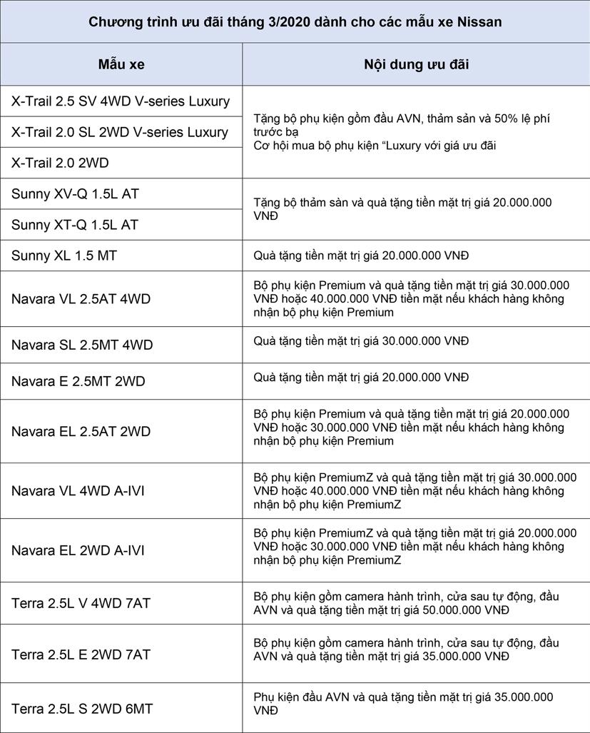 Bảng giá xe ô tô Nissan cập nhật tháng 3 năm 2020 - Ảnh 3