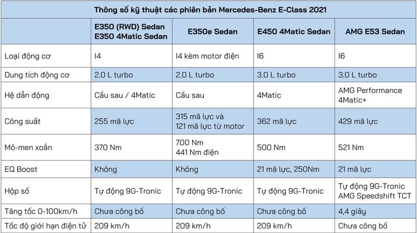 Mercedes-Benz n&#226;ng cấp E-Class 2021 - Ảnh 9