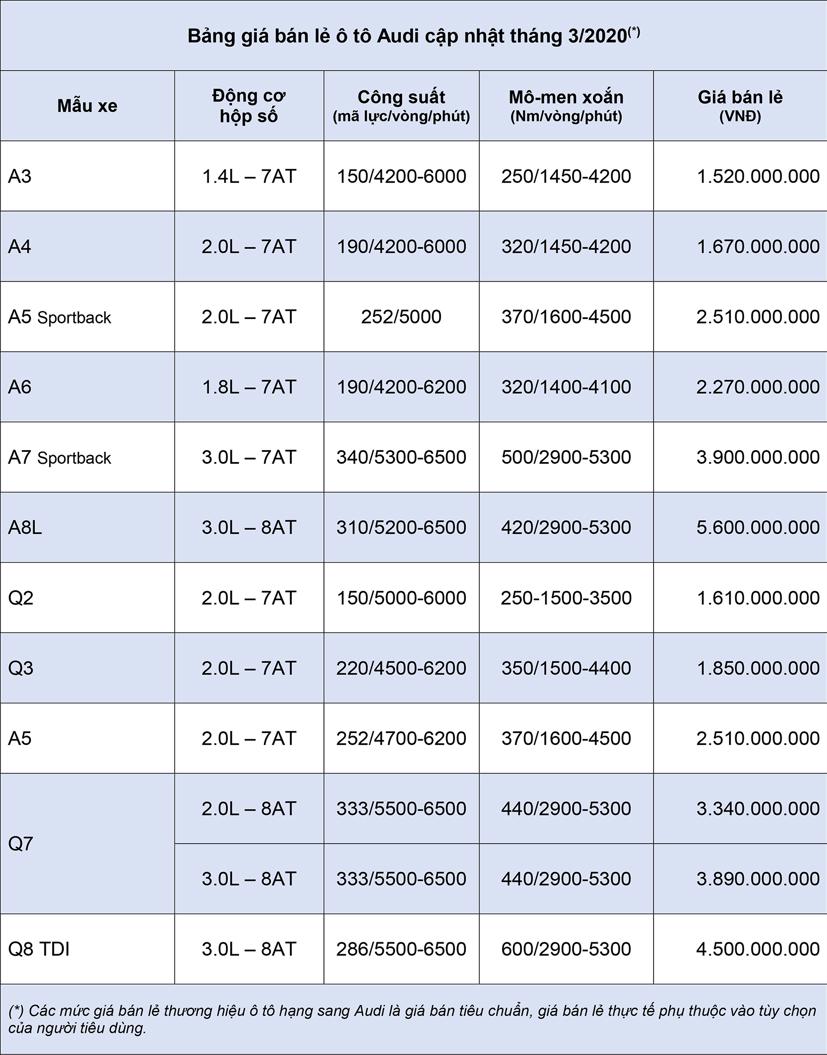 Bảng gi&#225; xe &#244; t&#244; Audi cập nhật th&#225;ng 3 năm 2020 - Ảnh 1