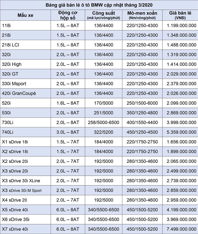 Bảng gi&#225; xe &#244; t&#244; BMW cập nhật th&#225;ng 3 năm 2020 - Ảnh 1