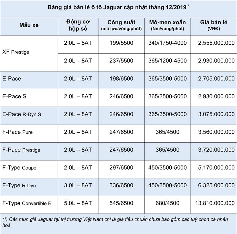 Bảng gi&#225; xe &#244; t&#244; Jaguar cập nhật th&#225;ng 3 năm 2020 - Ảnh 1