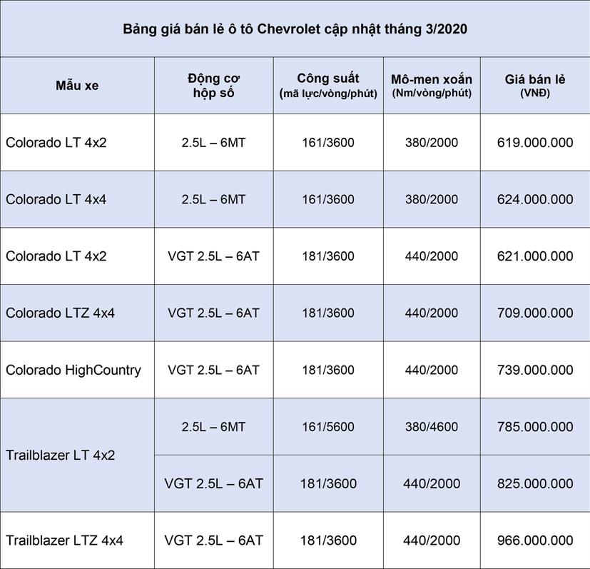 Bảng gi&#225; xe &#244; t&#244; Chevrolet cập nhật th&#225;ng 3 năm 2020 - Ảnh 1