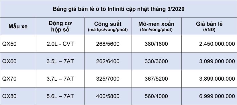 Bảng giá xe ô tô Infiniti cập nhật tháng 3 năm 2020 - Ảnh 1