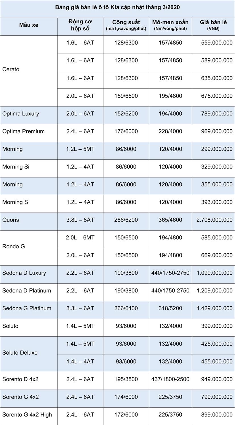 Bảng gi&#225; xe&#244; t&#244; Kia cập nhật th&#225;ng 3 năm 2020 - Ảnh 1