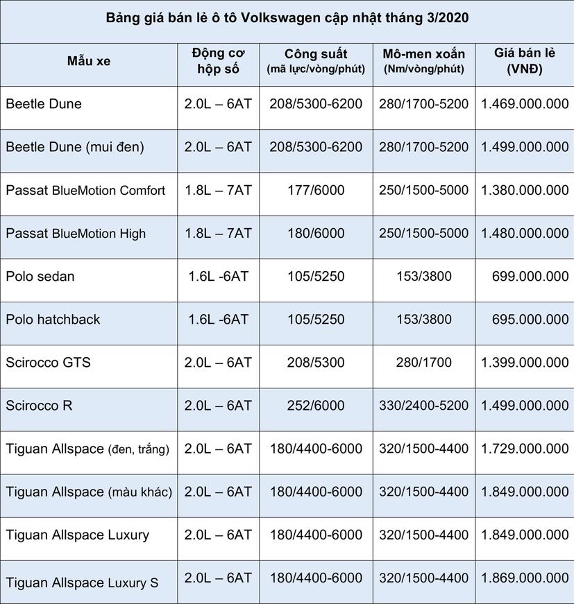 Bảng giá xe ô tô Volkswagen cập nhật tháng 3 năm 2020 - Ảnh 1