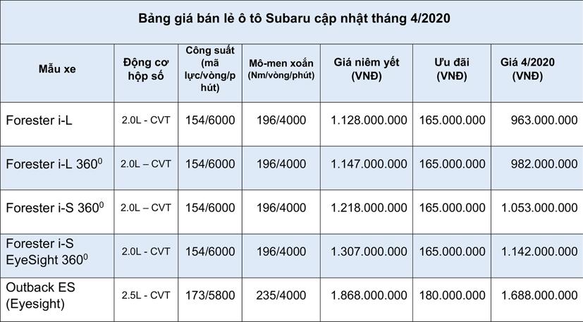 Bảng giá xe ô tô Subaru cập nhật tháng 4 năm 2020 - Ảnh 1