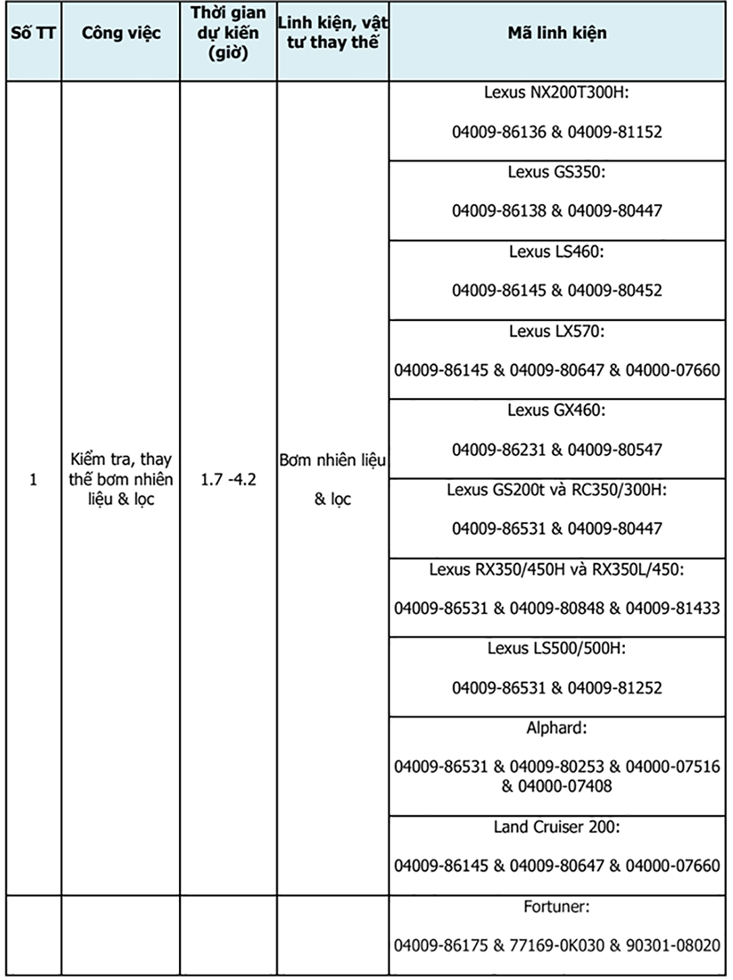 Hơn 30.000 xe Toyota và Lexus bị triệu hồi tại Việt Nam - Ảnh 2