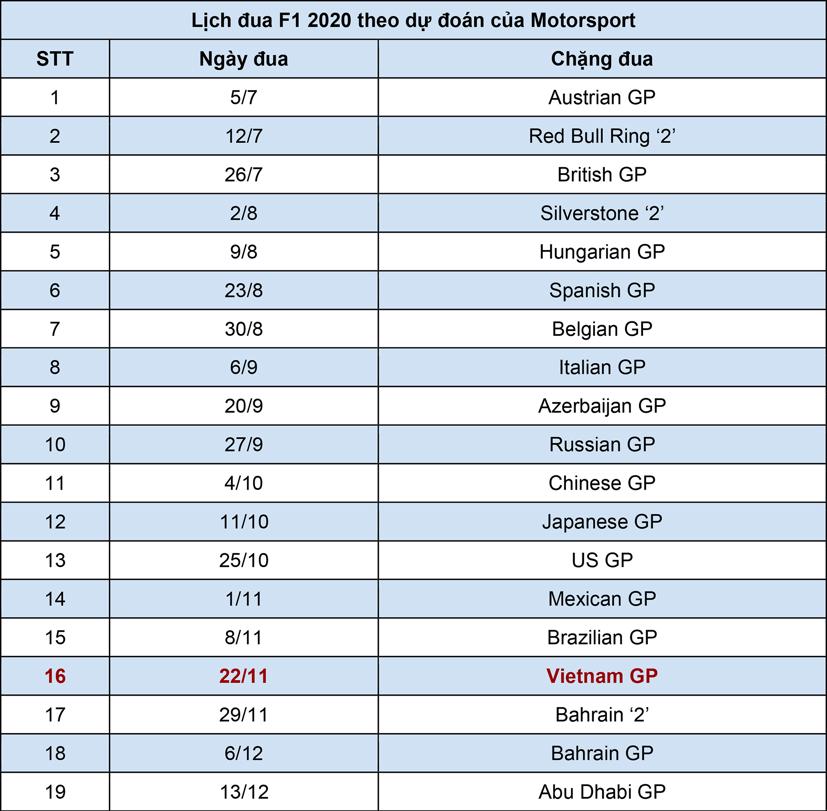 Chặng đua F1 H&#224; Nội sẽ diễn ra v&#224;o 22/11? - Ảnh 1