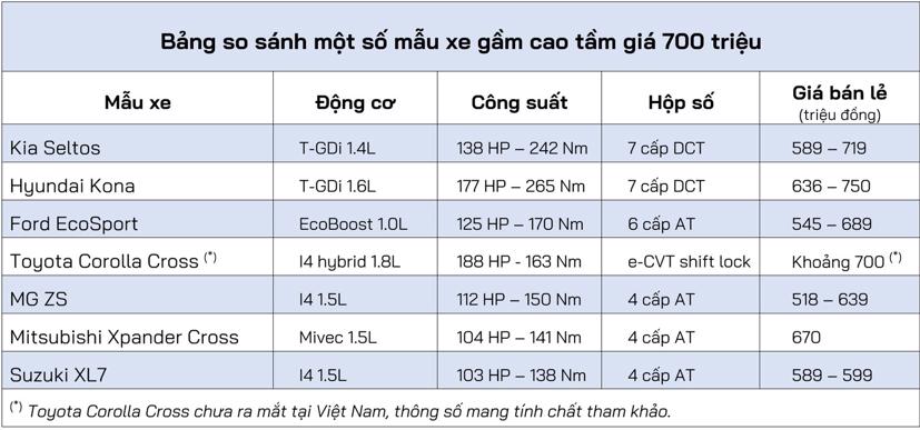 S&#244;i động ph&#226;n kh&#250;c xe gầm cao trong tầm gi&#225; 700 triệu đồng - Ảnh 1