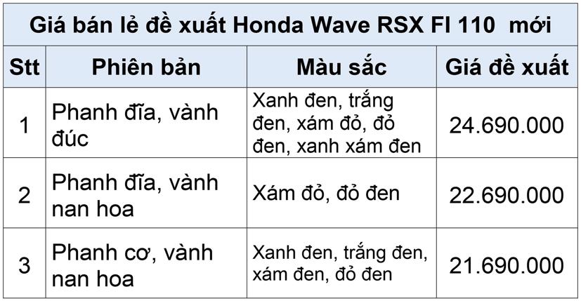 Honda Wave RSX FI 110 mới gi&#225; hơn 21 triệu đồng - Ảnh 2