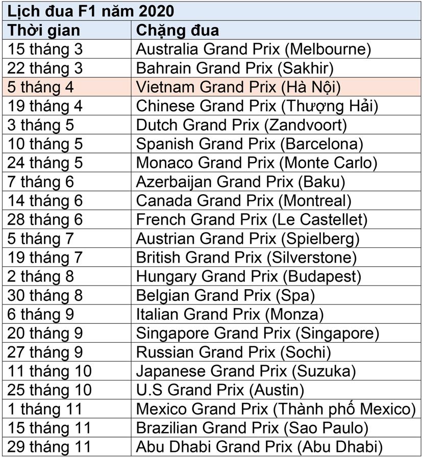 Lewis Hamilton v&#244; địch Abu Dhabi, tận hưởng m&#249;a giải 2019 ngọt ng&#224;o  - Ảnh 2